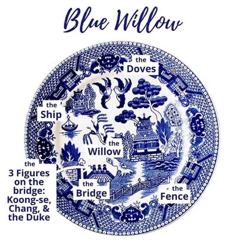 blue willow pattern china|identification old willow pattern marks.